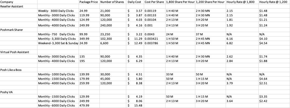 Poshmark Virtual Assistants