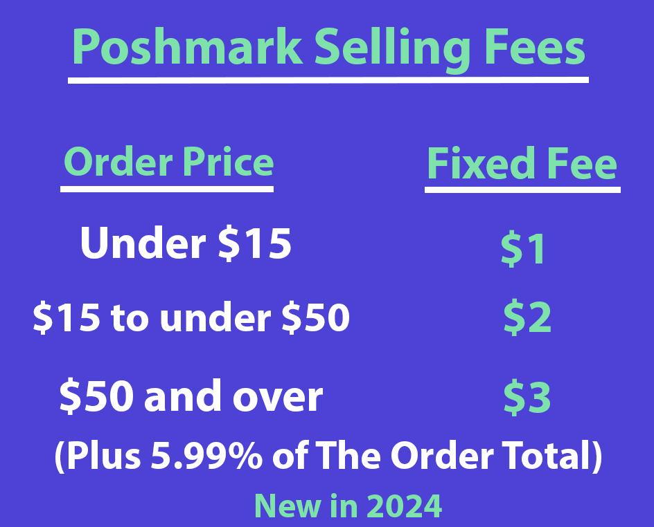 poshmark new fees 2024