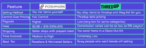 poshmark vs thredup