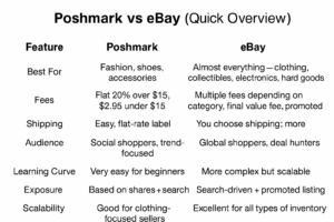 poshmark vs ebay